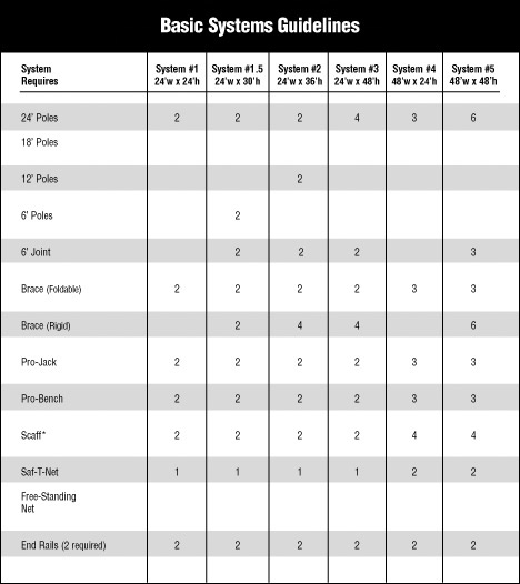 Alum-A-Scaff Basic System Guidelines